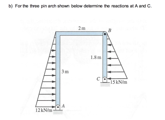 b) For the three pin arch shown below determine the reactions at A and C. 2 m 1.8 m 3 m 15 kN/m 12 kN/m