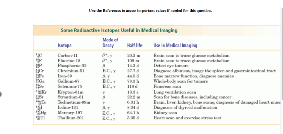 Use the References to access important values if needed for this question Some Radioactive Isotopes Useful in Medical Imaging Mode of Decay Isotope Haife Use in Medical Imaging Carbon-11 Fluorine-18 Phosphorus-32 Chromium-51 Iron-59 Gallium-67 Selenium-75 20.3 m 109 m 14.3 d 27.7 d 44.5 d 78.3 h 118 d 13.3 s 22.2 m 6.01 h 8.04 d 64.1 h 3.05 d Brain scan to trace glucose metabolism Brain scan to trace glucose metabolism SF Cr SGa eye tumors e albinism, image the spleen and gastrointestinal tract 15 ?.?., Dia gnos Bone marrow function, diagnose anemias Whole-body scan for tumors Pancreas scan Lung ventilation scan Scan for bone diseases, including cancer Brain, liver, kidney, bone scans; diagnosis of damaged heart musc Diagnosis of thyroid malfunction Kidney scan Heart scan and exercise stress test ?.?., ?.?., 34* Kr Krypton-81nm Sr Strontium-81 Technetium-99m Iodine-131 Mercury-197 131 59 i97 ?.?., ?.?., TThalm-201