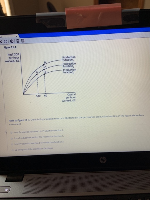 DE Figure 11-1 Real GDP per hour worked, YIL Production function, Production function, Production function IC 18 1 $40 60 Cap
