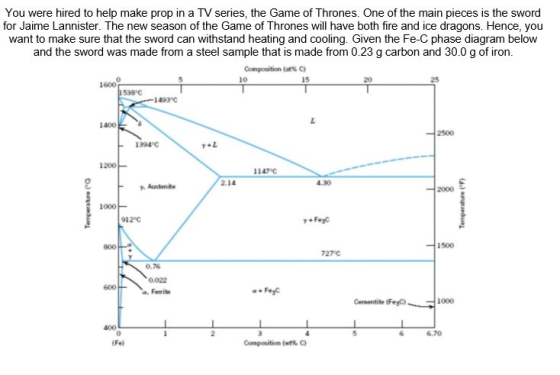 You were hired to help make prop in a TV series, the Game of Thrones. One of the main pieces is the sword for Jaime Lannister