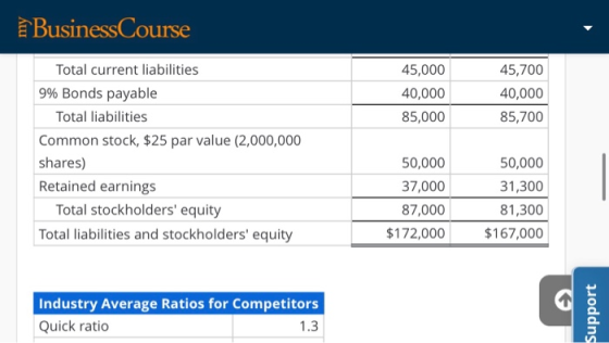 BusinessCourse Inventory Turnover The following financial data is from ...