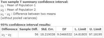 Two sample T summary confidence interval: Vi : Mean of Population 1 12 : Mean of Population 2 V1-2Difference between two mean