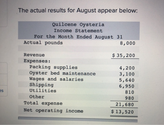 The actual results for August appear below: Quilcene Oysteria Income Statement For the Month Ended August 31 Actual pounds 8,