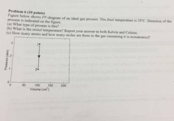 Figure below shows PV-diagram of an ideal gas proc