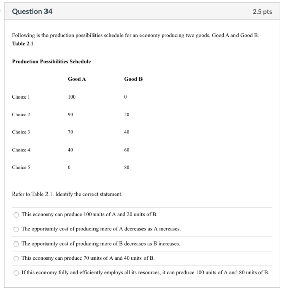 Question 34 2.5 pts Following is the production possibilities schedule for an economy producing two goods, Good A and Good B.