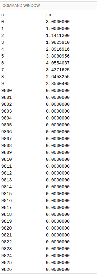 COMMAND WINDOW tn 0 1 2 3 4 5 6 7 8 9 9800 9801 9802 9803 9804 9805 9806 9807 9808 9809 9810 9811 9812 9813 9814 9815 9816 98