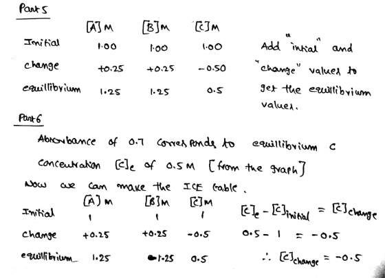 Parts 1.25 1 a.s [A] м [B] (CЈм Initial 100 too .00 Add intial and change +0.25 +0.25 -0.50 change valued to equillibrium 1