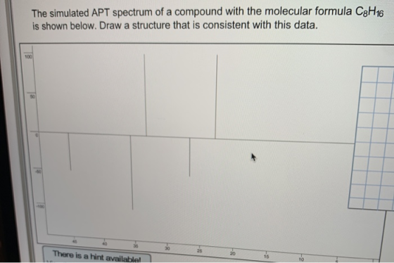 The simulated APT spectrum of a compound with the molecular formula C3H16 is shown below. Draw a structure that is consistent