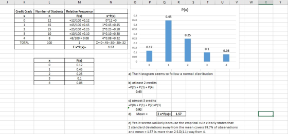 Credit Crads Number of Students Relative Fr P(x) xP(x) 0-12-0 0.45 0.45 20.25 0.50 3 0.10-0.30 4 0.08-0.32 2 0+ 45+.50+.30+.