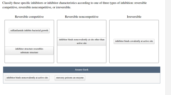Classify these specific inhibitors or inhibitor characteristics according to one of three types of inhibition: reversible com