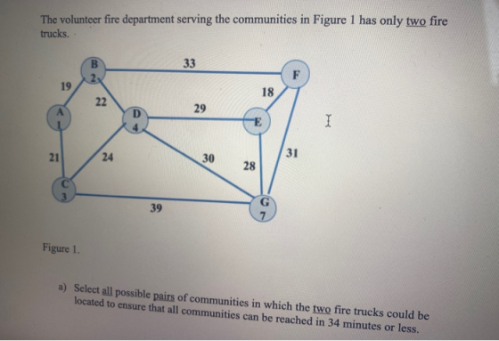 The volunteer fire department serving the communities in Figure 1 has only two fire trucks. 33 B 2 F 19 18 22 29 D Ε I 21 24