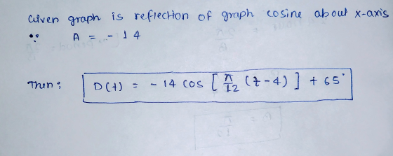 cilver graph is reflection of graph cosine about x-axis A bo 14 Then: D(+) = - 14 cos [A (7-4) ] +65