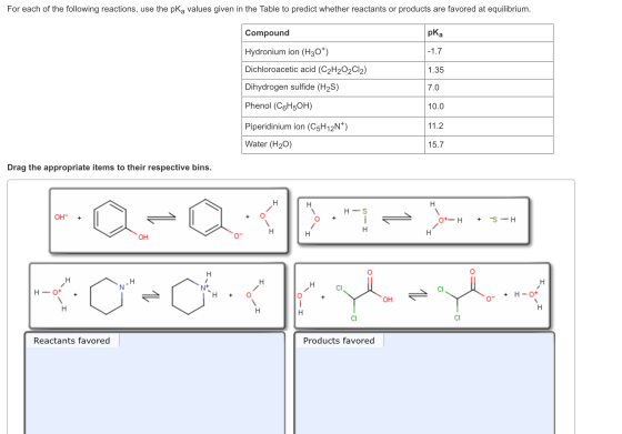 For each of the following reactions, use the pKa values given in the Table to predict whether reactants or products are favored at equilibrium Compound Hydronium ion (H30*) Dichloroacetic acid (C2H202Cl2) Dihydrogen sulfide (H2S) Phenol (C6H5OH) Piperidinium ion (C5H12N*) Water (H20) pKa 1.7 1.35 7.0 10.0 11.2 15.7 Drag the appropriate items to their respective bins. OH + OH Reactants favored Products favored