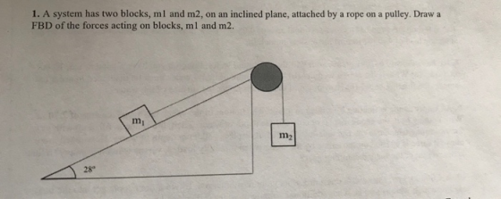 1. A system has two blocks, ml and m2, on an inclined plane, attached by a rope on a pulley. Draw a FBD of the forces acting on blocks, ml and m2. mi m2 28°