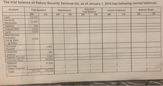 The trial balance of Palicio Security Services Inc. as of January 1, 2016 had following normal balances: Account Adlust Incom