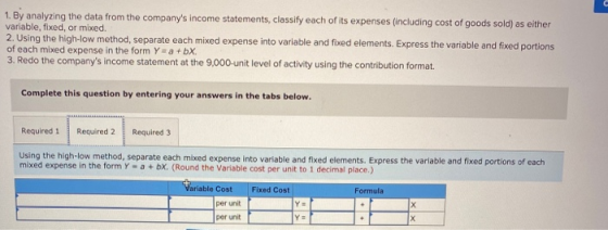 1. By analyzing the data from the companys income statements, classify each of its expenses (including cost of goods sold) a