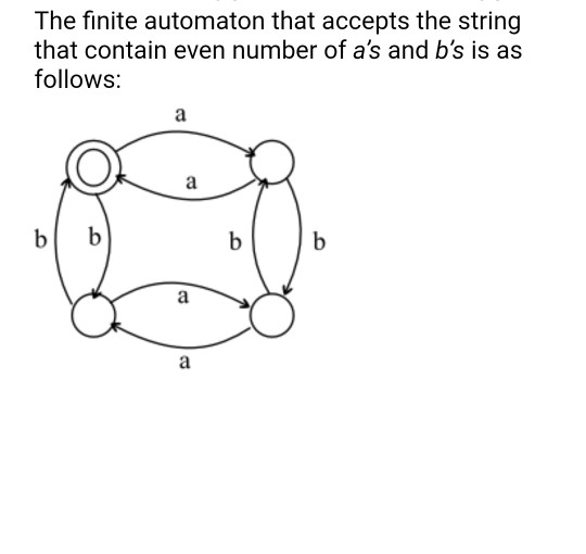 The finite automaton that accepts the string that contain even number of as and bs is as follows: a a b b b b a a a