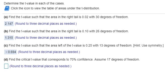 Determine the t-value in each of the cases. Click the icon to view the table of areas under the t-distribution. (a) Find the t-value such that the area in the right tail is 0.02 with 30 degrees of freedom. 2.147 (Round to three decimal places as needed.) (b) Find the t-value such that the area in the right tail is 0.10 with 26 degrees of freedom. 1.315 (Round to three decimal places as needed.) (c) Find the t-value such that the area left of the t-value is 0.25 with 13 degrees of freedom. [Hint: Use symmetry.] 0.694 (Round to three decimal places as needed.) Find the critical t-value that co to 70% confidence. Assume 17 degrees of freedom. (Round to three decimal places as needed.)