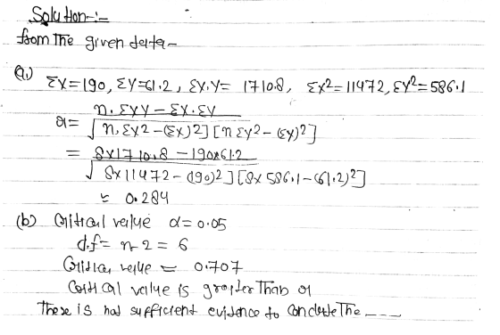 Solu hon- from the given deltec au Ex=190, EY=6:2, EX, y= 171018, Ex2=11472, Ey2=5861 DEXYEX.EV DI= nEX2 - (EXJ2] [n {y2 - (E