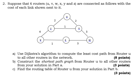 2. Suppose that 6 routers (u, v, w, x, y and z) are connected as follows with the cost of each link shown next to it. ul 4 a) Use Dijkstras algorithm to compute the least cost path from Router u (8 points) b) Construct the shortest path graph from Router u to all other routers (3 points) to all other routers in the network. from your solution in Part a Find the routing table of Router u from your solution in Part b. c) (3 points)