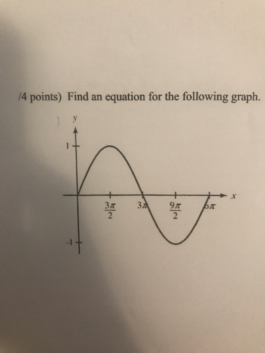 14 points) Find an equation for the following graph. + 97 31 67 37 2 -T
