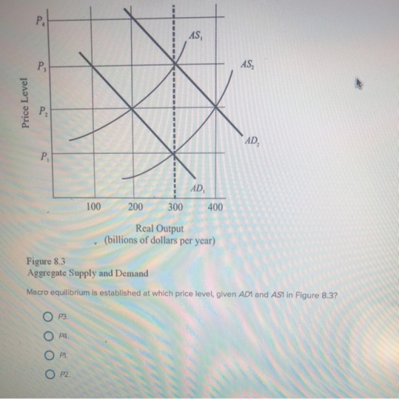 AS AS, AD AD 100 200 300 400 Real Output (billions of dollars per year) Figure 8.3 Aggregate Supply and Demand Macro equilibrium is established at which price level, given AD1 and AS1 in Figure 8.3? O P3. P4 Pl. P2