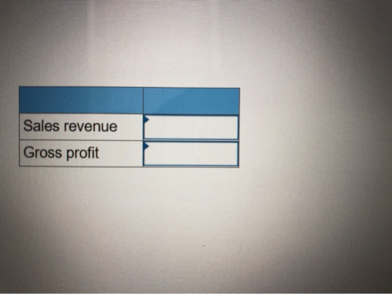 Sales revenue Gross profit