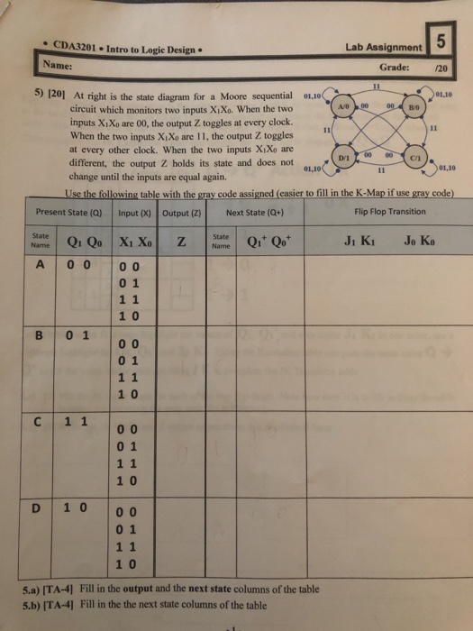. CDA3201·Intro to Logic Desig Lab Assignment Name: Grade: 20 5) 120] At right is the state dingram for a Moore sequential 1