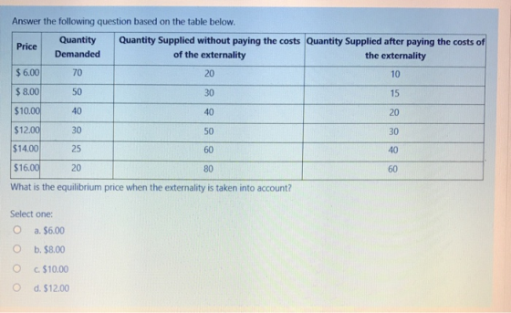 Answer the following question based on the table below. QuantityQuantity Supplied without paying the costs Quantity Supplied after paying the costs of Price 6.00 $ 8.00 $10.00 $12.00 14.00 $16.00 70 50 40 30 25 20 of the externality 20 30 40 50 the externality 10 15 20 30 40 What is the equilibrium price when the externality is taken into account? Select one: O O O a. $6.00 b. $8.00 c. $10.00 d. $12.00