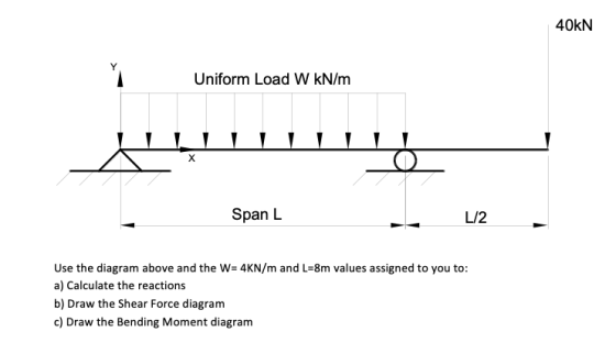 40KN << Uniform Load W kN/m X Span L L/2 Use the diagram above and the W= 4KN/m and L=8m values assigned to you to: a) Calcul
