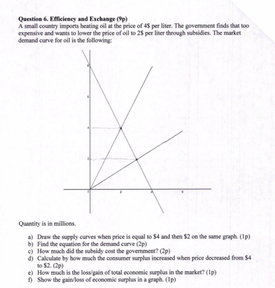 Question 6. Efficiency and Exchange (9p) A small country imports heating oil at the price of 4$ per liter. The government fin