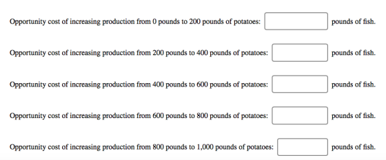 Opportunity cost of increasing production from 0 pounds to 200 pounds of potatoes: pounds of fish. Opportunity cost of increasing production from 200 pounds to 400 pounds of potatoes: pounds of fish. Opportunity cost of increasing production from 400 pounds to 600 pounds of potatoes: pounds of fish. Opportunity cost of increasing production from 600 pounds to 800 pounds of potatoes: pounds of fish. Opportunity cost of increasing production from 800 pounds to 1,000 pounds of potatoes: pounds of fish.