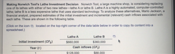 Making Norwich Tools Lathe Investment Decision Norwich Tool, a large machine shop, is considering replacing one of its lathe