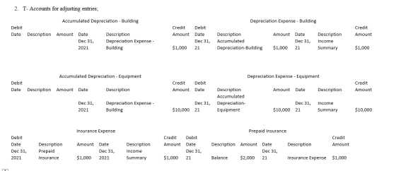 2. T- Accounts for adjusting entries; Accumulated Depreciation - Building Depreciation Expense - Building Debit Date Credit A