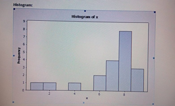 Histogram: Histogram of x 9 8 7 2 0 2