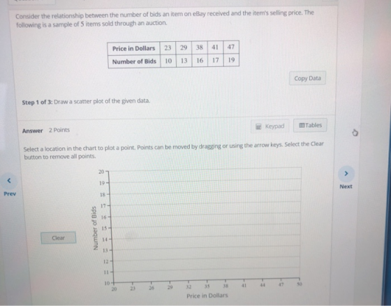 Consider the relationship between the number of bids an item on eBay received and the items selling price. The following is a sample of 5 items sold through an auction. Price in Dollars 23 29 38 41 47 Number of Bids 10 13 16 17 19 Copy Data Step 1 of 3: Draw a scatter plot of the given data. KeypadTables Answer 2 Points Select a location in the chart to plot a point. Points can be moved by dragging or using the arrow keys. Select the Clear button to remove all points. 20 7 19 18 17 Next Prev Clear E 14 13 12 20 23 26 29 32 35 38 41 44 47 Price in Dollars