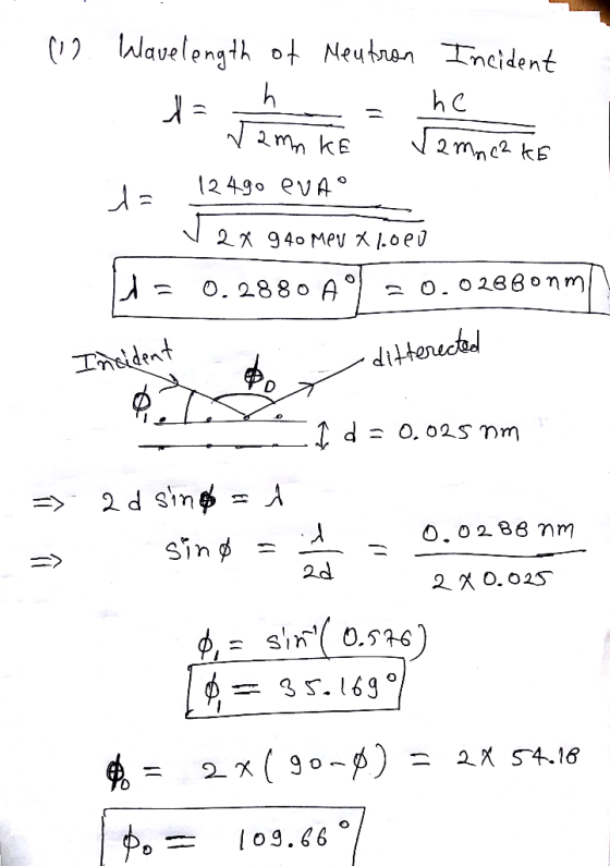 12 Wavelength ot Neubran Incident h c 12490 eVA 2940 Meu x l.0e0 O. 288o A o. 02660n m Indident dittenectd d O. 02S nm 2 d si