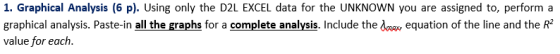 1. Graphical Analysis (6 p). Using only the D2L EXCEL data for the UNKNOWN you are assigned to perform a graphical analysis.