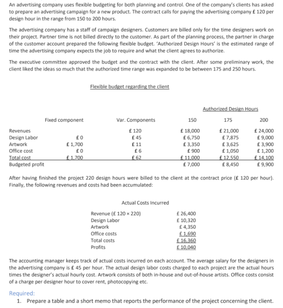 An advertising company uses flexible budgeting for both planning and control. One of the companys clients has asked to prepa