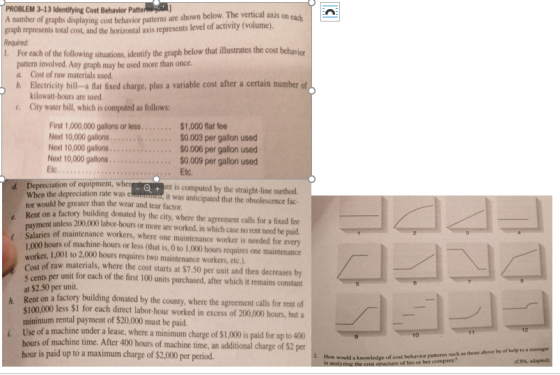 PROBLEM 3-13 Identifying Cost Behavior Pattern A number of graphs displaying cost behavior patterns are shown below. The vert