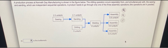 A production process at Kenneth Day Manufacturing is shown in the figure below. The drilling operation occurs separately from