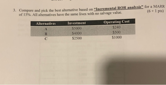 Compare and pick the best alternative based on Incremental ROR analysis for a MARR of 15%. All alternatives have the same li