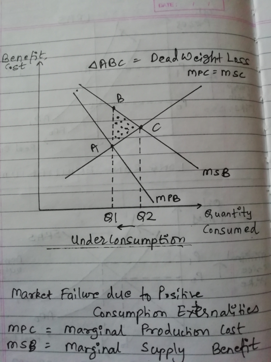 DATE ms B 6 uant ty 8 82. unde lensumpioinsum maxket Failure due t Prsikve mec magin mspinal Supply Bent y Beneit
