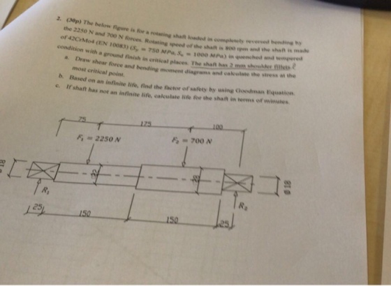 fgure is for a rotating shaft kuadoud in completely veverset benutinge y the 2250 N and 700 N forces of 42CrMod Retating speed of the shat is 8O0 pan and the shat is mace Mo4 (EN 10083) s-750MPaS-1000 pa) in quenchest and of the a ground finish in critical places The shat has 2 om shoukler tilets a. Draw shear force and bending most critical point. monient diagrams and eakulate·he stress as vive b. c. Ifshaft has Based on an infinite li fe, find the factor of safety by using Geodnman Eiquation not an infinite life, calculate life for the shaft in terns of miutes = 700 N R, i50 12