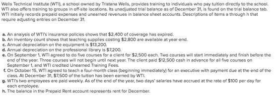 Wells Technical Institute (WTI), a school owned by Tristana Wells, provides training to individuals who pay tuition directly