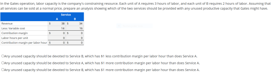In the Gates operation, labor capacity is the companys constraining resource. Each unit of A requires 3 hours of labor, and