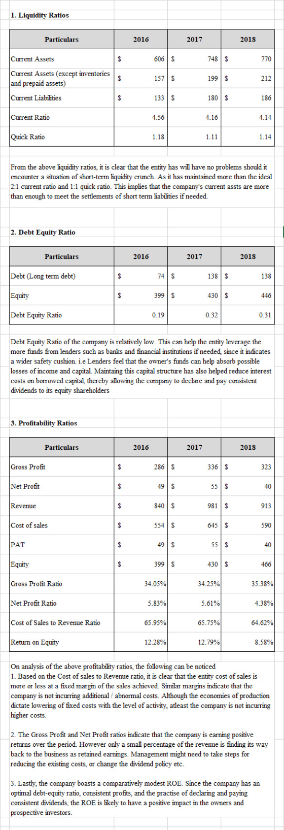 1. Liquidity Ratios Particulars 2016 2017 2018 Current Assets $ 606 $ 748$ 770 Current Assets (except inventories and prepaid