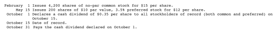February 1 Issues 4,200 shares of no-par common stock for $15 per share. May 15 Issues 200 shares of $10 par value, 3.5% pref