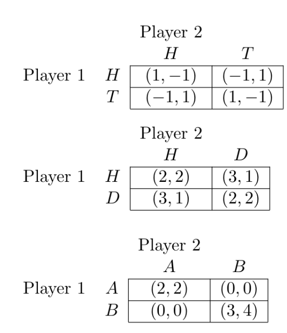 Player 1 H T Player 2 HT (1, -1) (-1,1) | (-1,1) (1, -1) | Н Player 1 H D Player 2 D (2, 2) (3,1) | (3,1) |(2,2) | Player 2 A