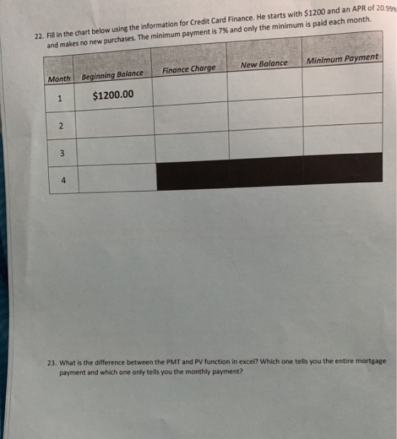 22. Fill in the chart below using the information for Credit Card Finance. He starts with $1200 and an APR of 20.999 and make